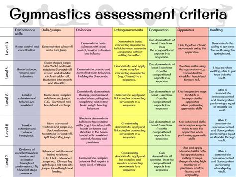 lv gymnastics|gymnastics levels and age chart.